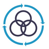 Sustainability Tool