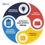 IDEAS GMV