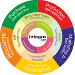 Integra ERP