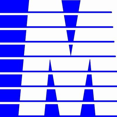 IMS