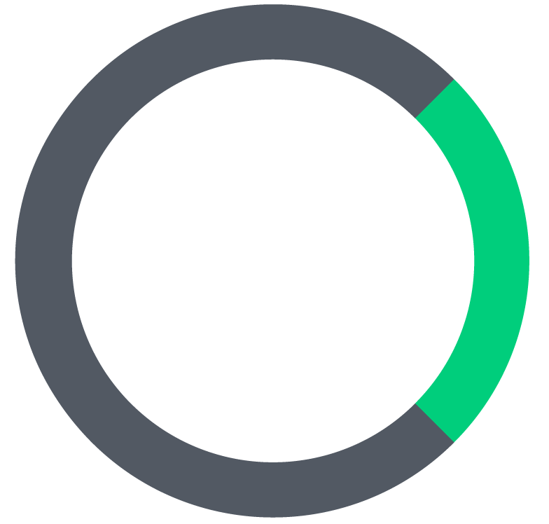 Clarity Software