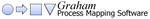 Graham Process Mapping