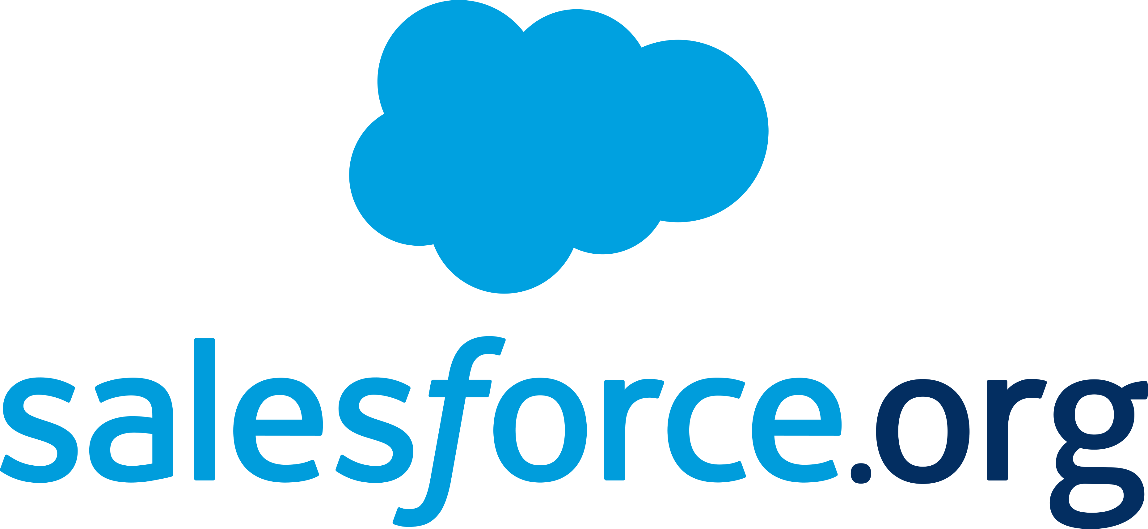 Salesforce.org Education Cloud