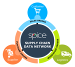 spice Catalog