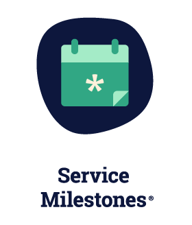 Workhuman Service Milestones