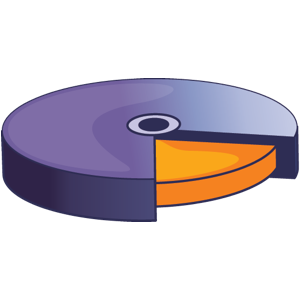 FusionCharts