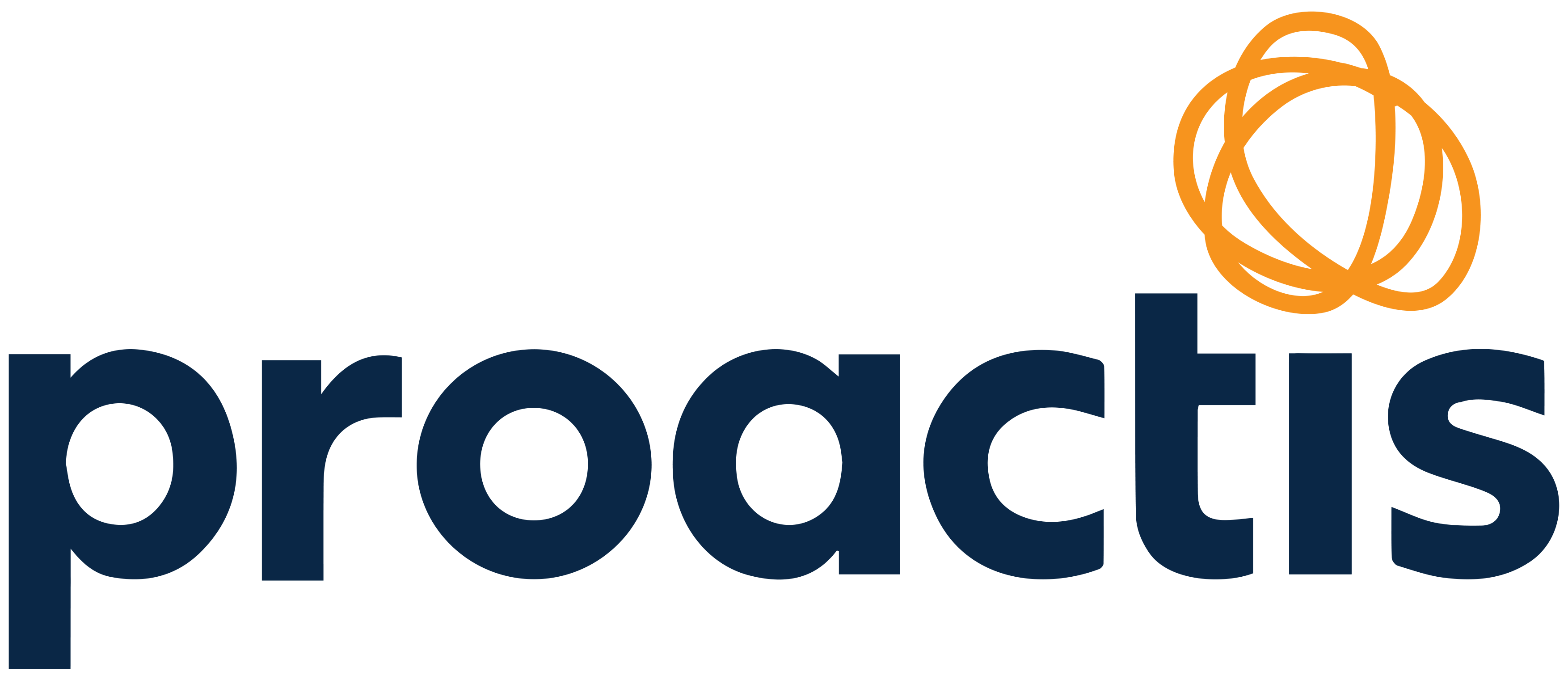 PROACTIS