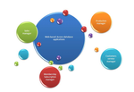 HR management Software